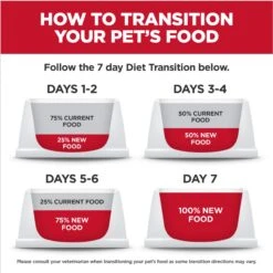 Hill's Science Diet Kitten Healthy Cuisine Tender Chicken & Rice Medley Canned Cat Food -Meow Meals 94018 PT7. AC SS1800 V1693497983