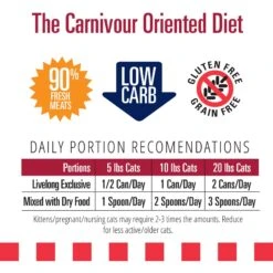 Livelong Healthy & Strong Yummy Meats Wet Cat Food, 5.5-oz Can, 24 Count -Meow Meals 964158 PT5. AC SS1800 V1697117750