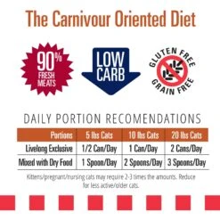 Livelong Healthy & Strong Yummy Turducken Wet Cat Food, 5.5-oz Can, 24 Count -Meow Meals 964190 PT5. AC SS1800 V1697117691