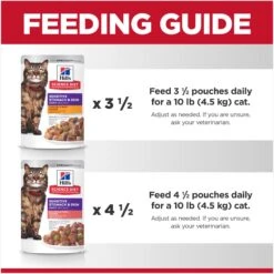 Hill's Science Diet Adult Sensitive Stomach & Skin Chicken & Beef, Salmon & Tuna Variety Pack Wet Cat Food, 2.8-oz Can, Case Of 12 -Meow Meals 974742 PT7. AC SS1800 V1696615462